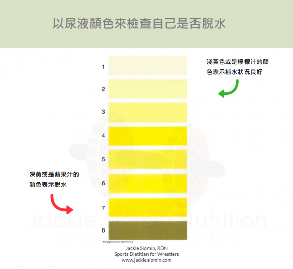 Wrestling Hydration Test Chart